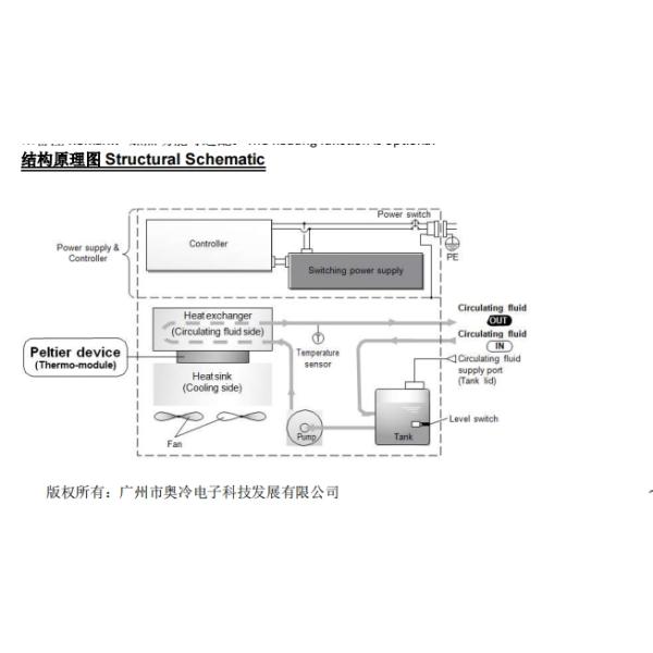 300W ARC Series Dependable And Easy-to- Thermoelectric Liquid Cooler