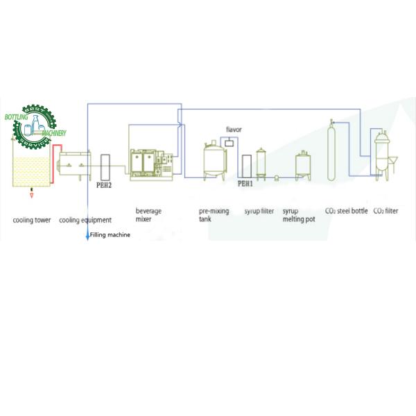 500L/H 0.5ton Complete Beer Foaming Wine Carbonated Drink Mixing Line Plant with Co2 Mixer