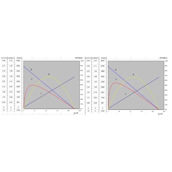 385 микро- DC мотора 12V чистит безщеточные электрические 4800 Rpm щеткой - 5300 Rpm