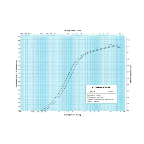 Cold Rolled Grain Oriented Electrical Steel Grade 35g145 For Large Motor