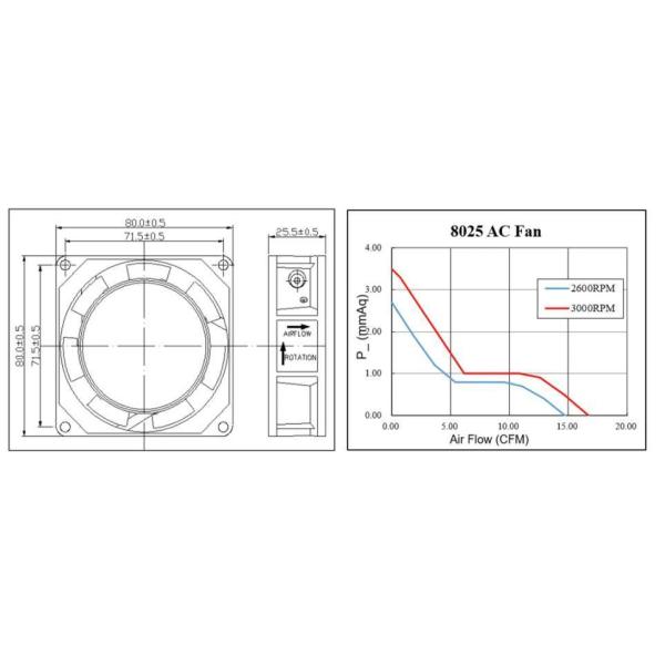 220В алюминиевый AC бесбросовый вентиляционный выхлопный вентилятор с 34dba низким уровнем шума
