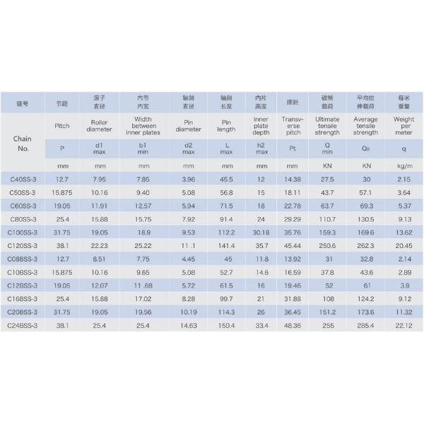 Anti Corrosion Transmission Components , Food Production Line Roller Chain