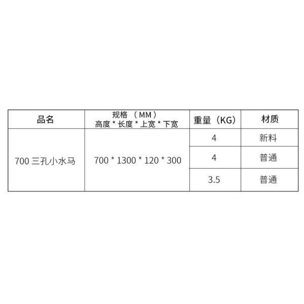 Строительная площадка Пластиковый дорожный барьер Настроенный на заказ Водонаполненный барьер