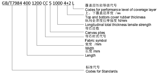 Tear Resistant Cotton Canvas EP400/2 Conveyor Rubber Belt
