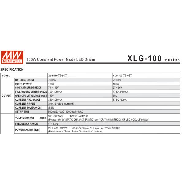 Серия 50W XLG водителя IP67 СИД уличного света постоянной мощности Meanwell на открытом воздухе - 240W