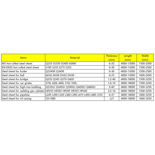 Плита Ss400 Q235 Q345 Q355 4340 листа стали углерода Astm A36 4130 St37