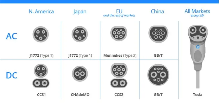 Участок зарядной станции 22kw 3 Pevc2107 11kw EV для пункта домашнего автомобиля электротранспорта поручая