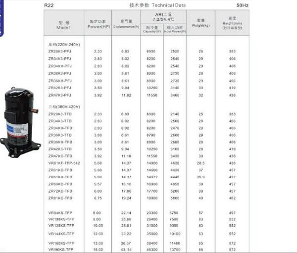 Enrole o tipo os compressores originais e brandnew ZR61K3 de 5HP de Copeland da refrigeração - TFD-522 com 380V