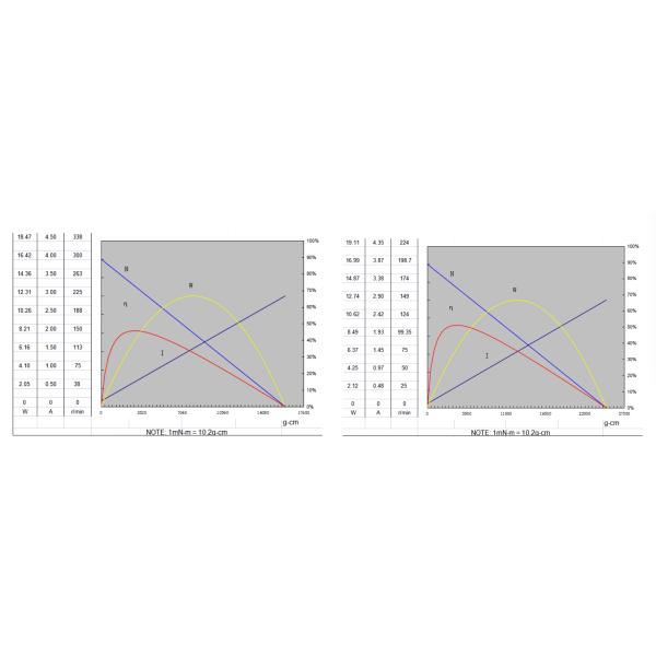 28mm Brushed Micro Metal Gear Motor 135RPM 24V 12V DC Planetary Gear Motor