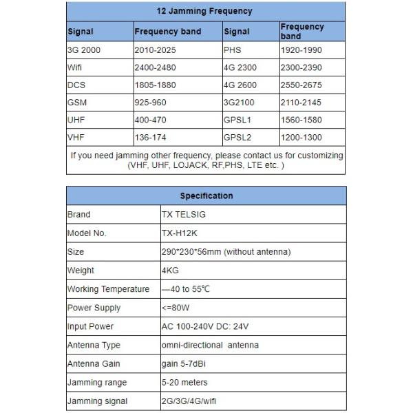 Высококачественный 5G Jammer сигнала канала Jammer 12 для защищать UHF VHF сотового телефона 2345G WiFi GPS GSM