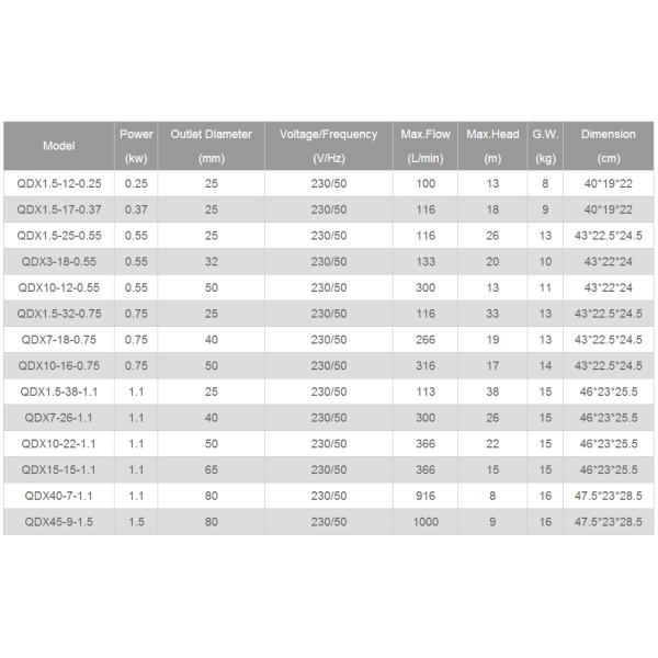 QDX submersible clean water pump, clear water pump,aluminum motot case,cast iron pump body