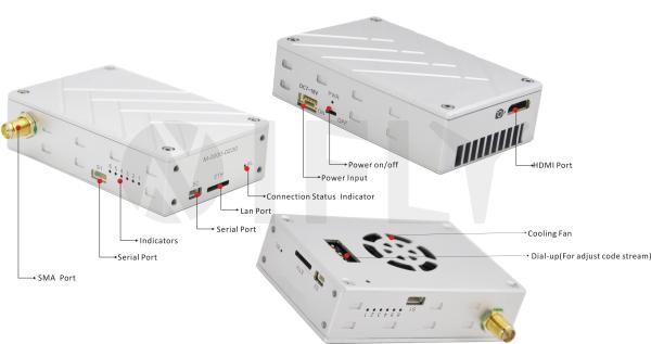 No Delay Portable Video Sender Wireless Transmission Link Frequency 2.4ghz Full HD