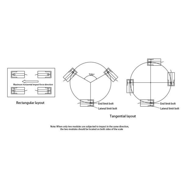 Медицинский веся модуль IP68 0.22-20.4t, модуль ячейки загрузки Plc 1.1t