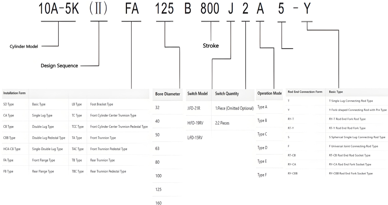 10A-5 Heavy Air Cylinder than SC cylinder more long service life