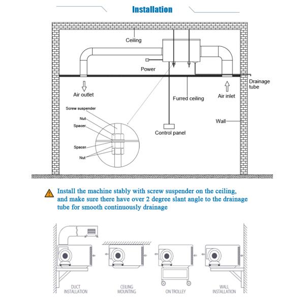 240L/D Ceiling Mounted Dehumidifier Industrial Grow Room Greenhouse Dehumidifiers for Indoor Swimming Pools