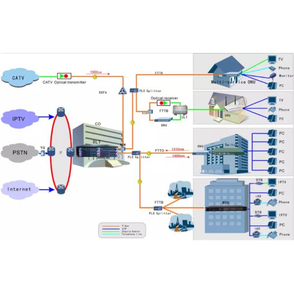 T1310 R1550 OLT Fiber Optic , Sfp Optical Module 1.25G 20KM SFP-WDM-SM-0220A