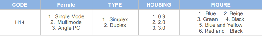 ST Connector for data center SM/MM and Simplex or Duplex FTTH