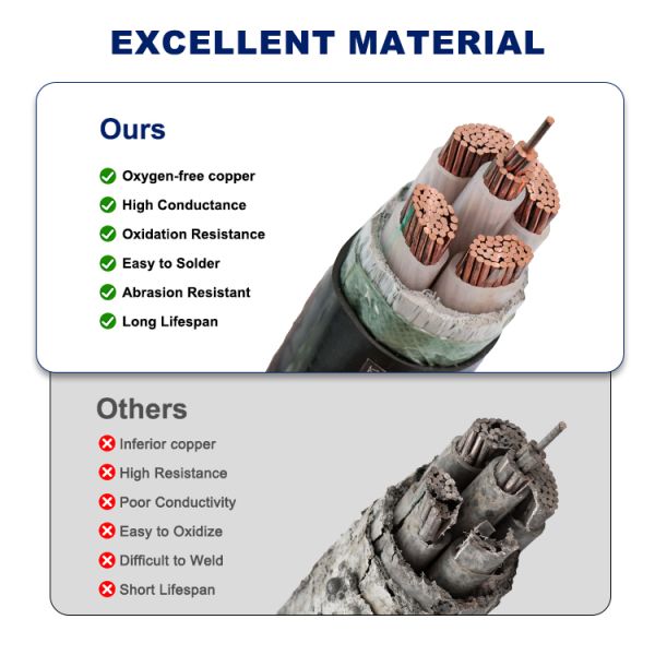 ZR-YJV XLPE Insulated Power Cable Copper Core Fire Retardant Cable
