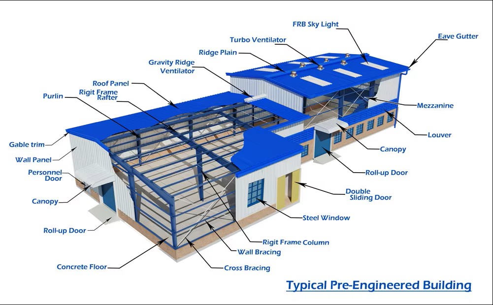 Industrial Prefab Steel Structure Workshop Design & Fabrication Layout for Plant Factory & Warehouse Building