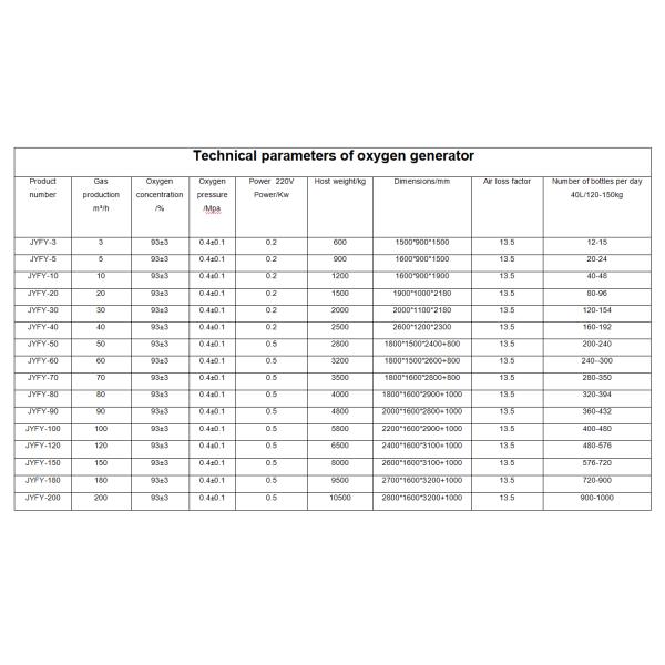 Конкурентоспособный генератор кислорода для производства медицинского кислорода и послепродажного обслуживания