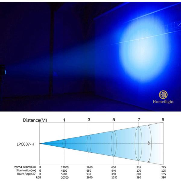 Lamp Luminous Efficiency 90lm/w 54*3w RGB 3in1 Led Par Light for Church Stage Decoration