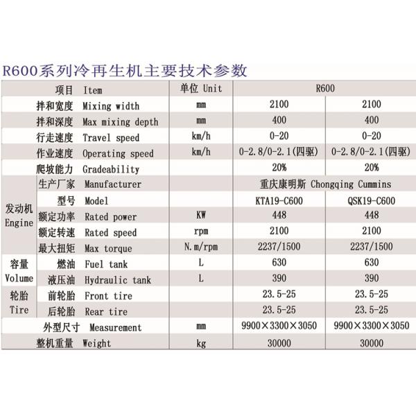 2100r/Min Rated Speed Earthmoving Machinery Road Cold Recycler R600 2100mm Mixing Width
