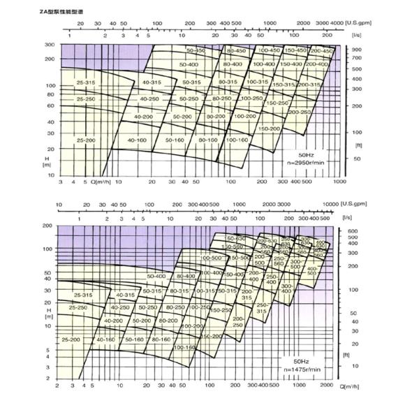 Duplex SS Material Self Priming Chemical Pump Acidic and Alkaline Pump Coupled Pump
