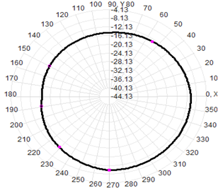 Gps Antenna de montaje magnético externo 4G RG174 Cable 30x225mm