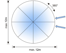Dimmable Outdoor Surface Mounted LED Ceiling Light IK10 CRI 75 SP - MLCG270 - 10
