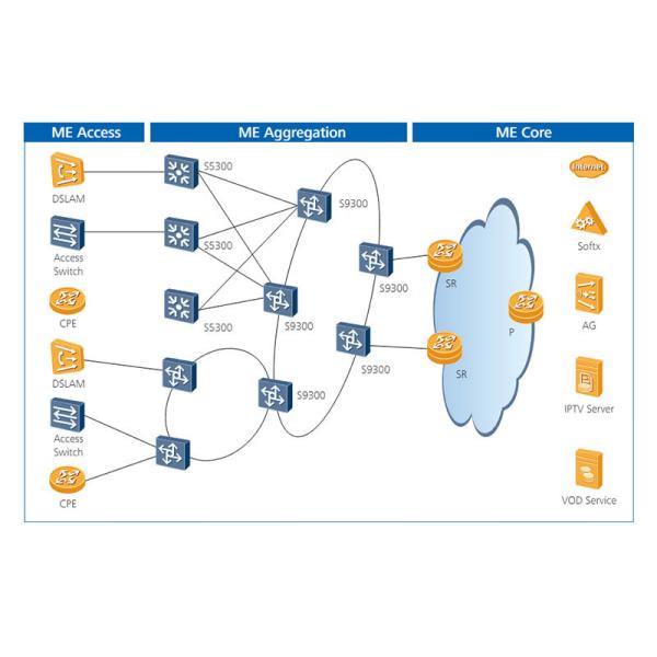 Secure Communication Huawei S9310 Terabit Routing Switch with SSL VLAN VPN and Firewall