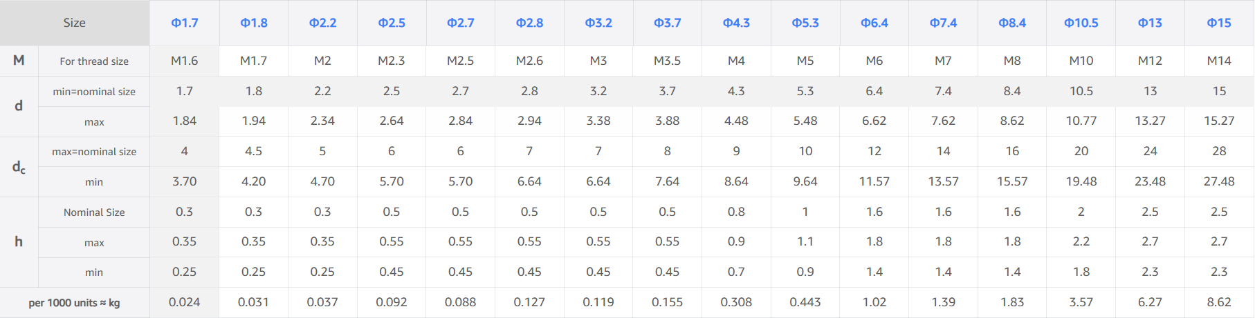 DIN125 /GB97.1  Flat washer /Flat gasket/Plain washer