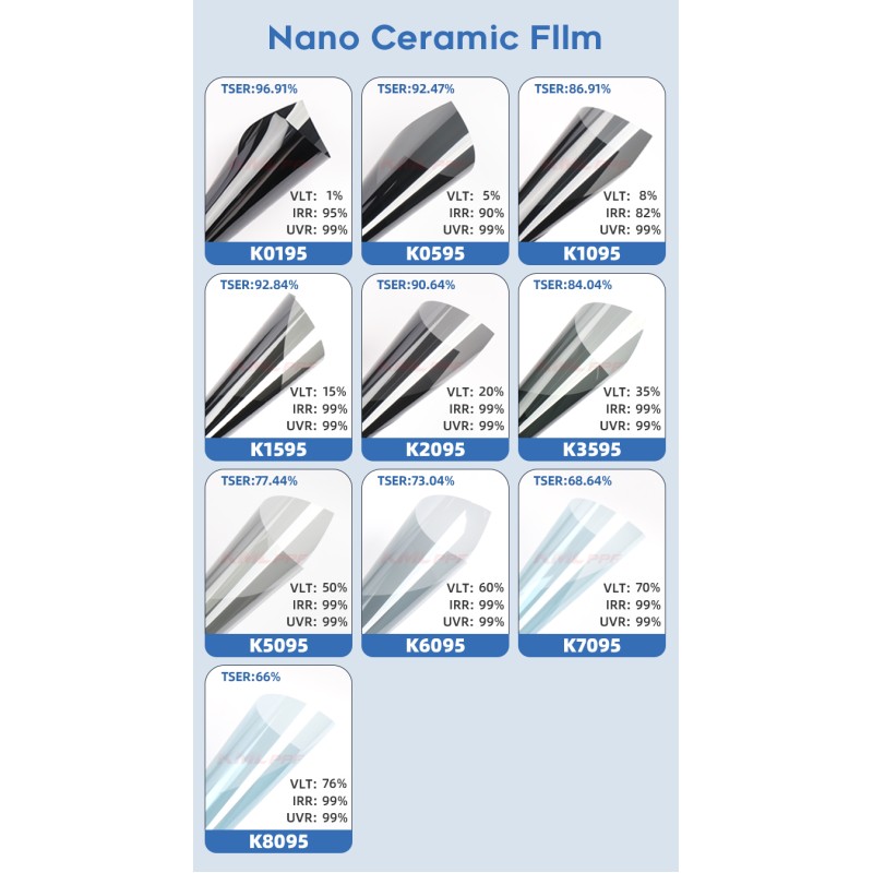1.52 X 30m Solar Control Glass Tinting 2 Mil Window Film To Block Sun No Fading