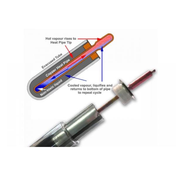 High Absorption Heat Pipe Collector , Solar Hot Water Collector Pitched Roof Installation