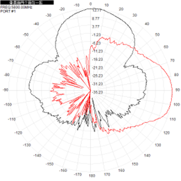GNSS à panneau plat 2,4 GHz 5,8 GHz Antenne directionnelle extérieure 14dBi 220x220x25