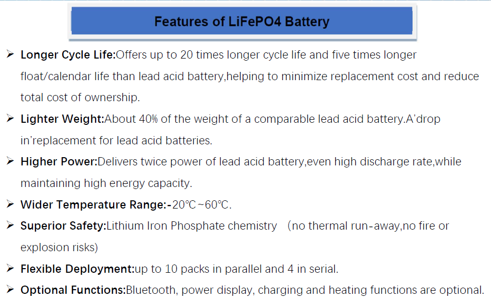 12.8v50Ah Lifepo4 Lithium Battery Pack Replaces Lead Acid IP67 Protection