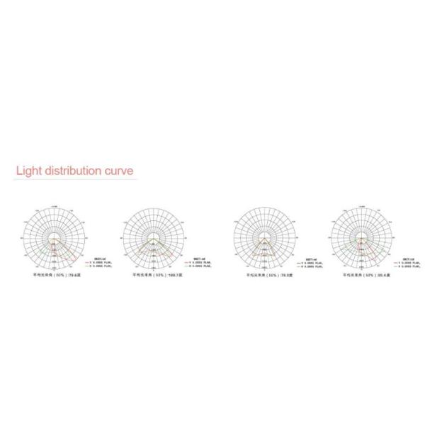 свет двора СИД 250В, ландшафт приведенный освещает 120ЛМ/В, на открытом воздухе света ИП65