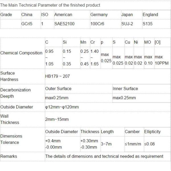 Пассивировать стандартную стальную трубку обезуглероживание Деептх 0.25мм