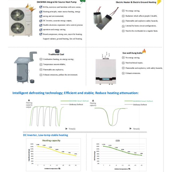 Energy Saving 16KW 18KW 20KW 22KW Air to Water Heat Pump with Inverter Compressor