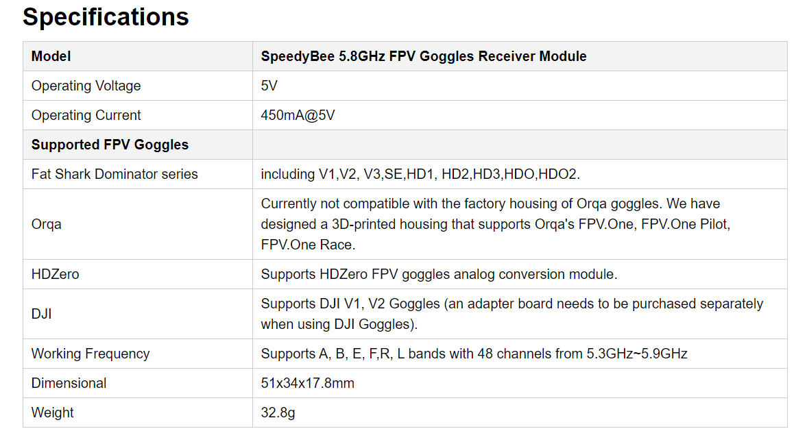 SpeedyBee 5.8GHz goggles receiver with dual built-in receivers For FPV Goggles