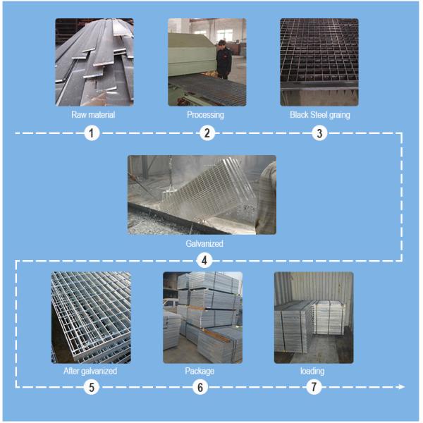 Горячая окунутая гальванизированная закрытым Serrated концом решетка металла для плохой окружающей среды