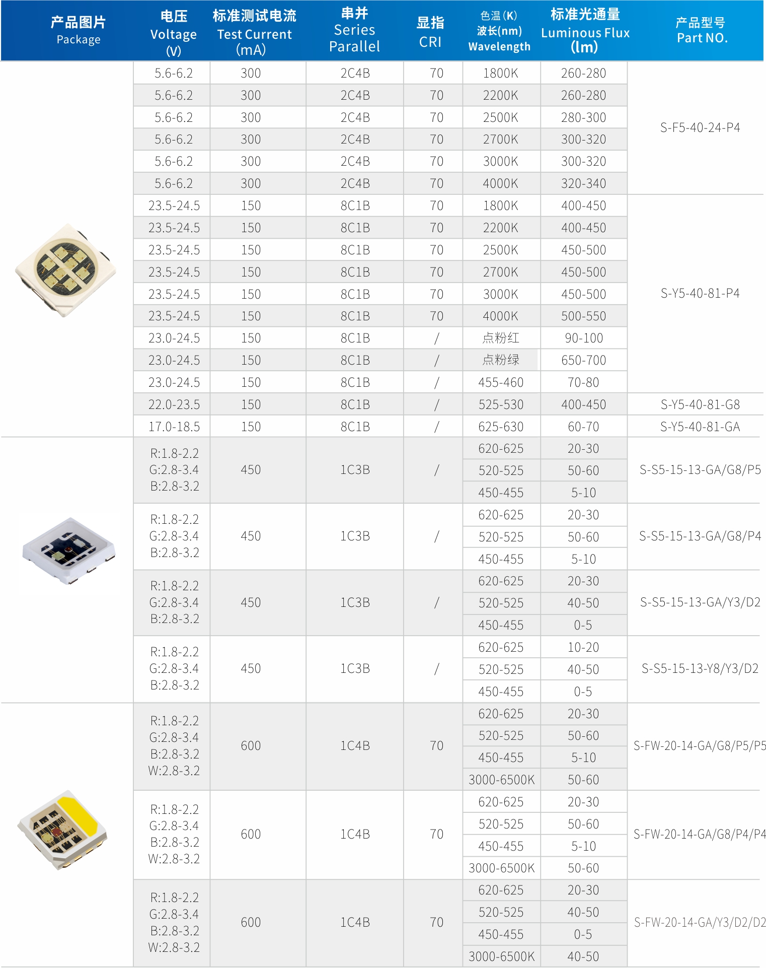 наивысшая мощность Смд 2-5В ЭМК СМД 5050 привела 3000К/4000К/5000К/6000К доступное