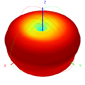 2G 3G 4G LTE Omni Directional Gsm Antenna NB-Iot AP Base Station Gateway Fiberglass Omni Antenna