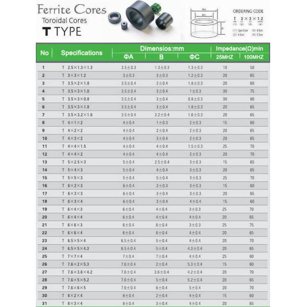Черный хлоп Nizn на веществе активной зоны VIIP феррита трансформатора