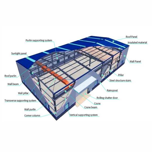 Edificios inoxidables prefabricados del hangar de los aviones de los edificios del hangar de la construcción metálica de la seguridad