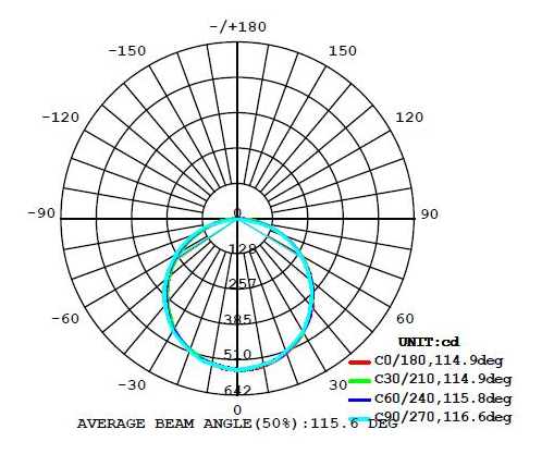 Cool White 10W 20w Oval LED Surface Mount Light For Ceiling Lighting IP65 Rating