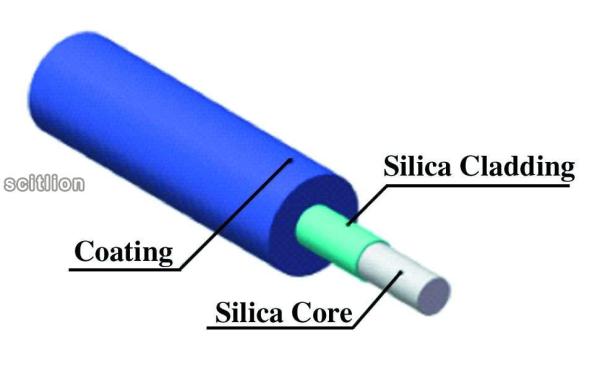 800um Core Diameter PTDG SN25 Bare Optical Fiber