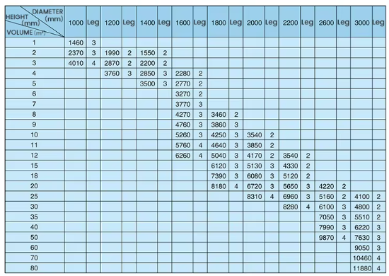FRP GRP Vertica horizontal Tank HCl H2SO4 tank malic,tartaric,benzoic,acid Tank Concentrate Brine Tank chemical tank Grp