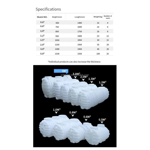 850*1750mm RV Septic Storage HDPE Plastic Water Tanks 1800mm 1850mm 1950mm