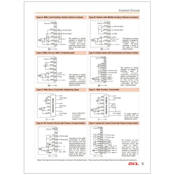 Actuador eléctrico a prueba de explosiones de la válvula de 600Nm ExdIIBT4