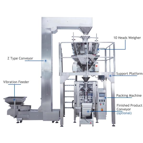 La poche 70Bags/Min 0.7Mpa pèsent la machine de conditionnement de remplisseur
